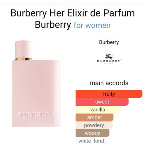 ingredients of burberry perfume|Burberry body perfume ingredients.